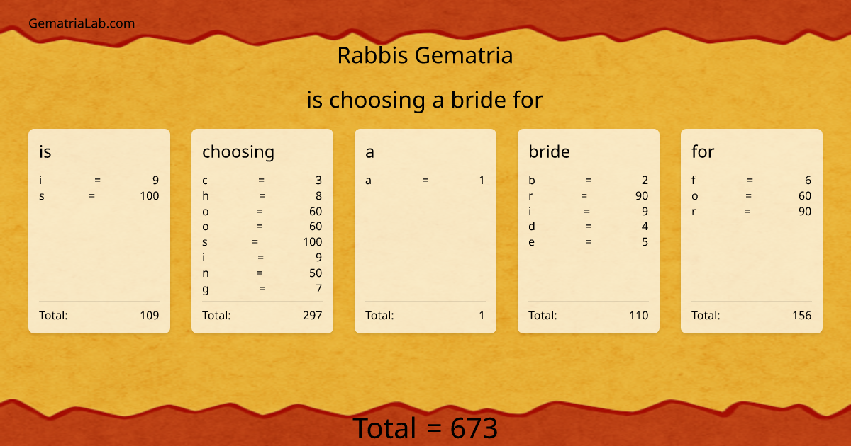 is choosing a bride for in rabbis Gematria